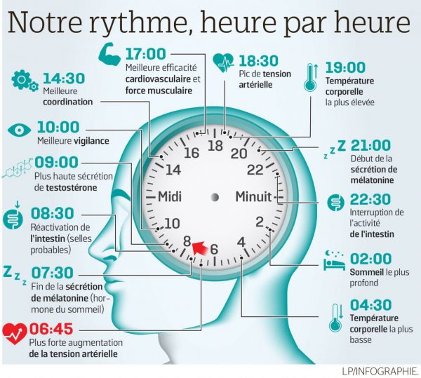 Le Sommeil, Quelle énergie ! | Mag'Zen